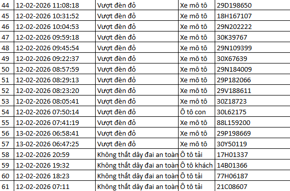 Tất cả chủ xe máy, ô tô trong danh sách sau đây nhanh chóng nộp phạt nguội theo Nghị định 168 - Ảnh 3