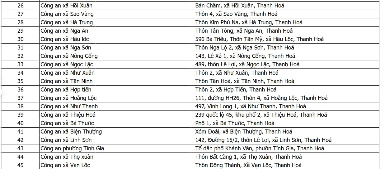 Công an các địa phương đồng loạt phát thông báo quan trọng về CCCD, tài khoản VNeID, người dân lưu ý! - Ảnh 6