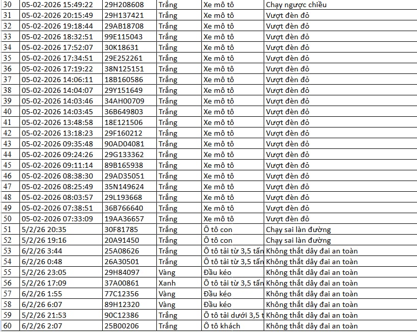 216 chủ xe máy, ô tô có biển số sau nhanh chóng nộp phạt nguội theo Nghị định 168 - Ảnh 5