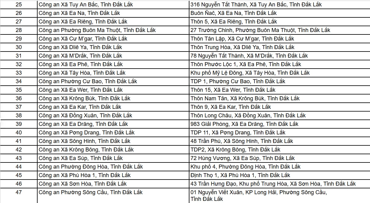 Công an các địa phương đồng loạt phát thông báo quan trọng về CCCD, tài khoản VNeID, người dân lưu ý! - Ảnh 3