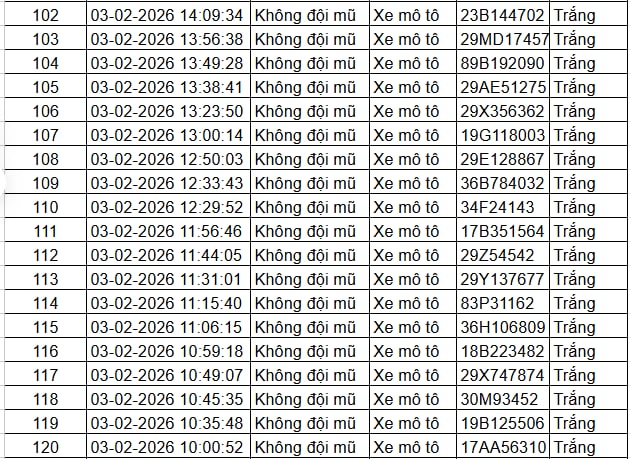 Tất cả chủ xe máy, ô tô trong danh sách sau nhanh chóng nộp phạt nguội theo Nghị định 168 - Ảnh 5