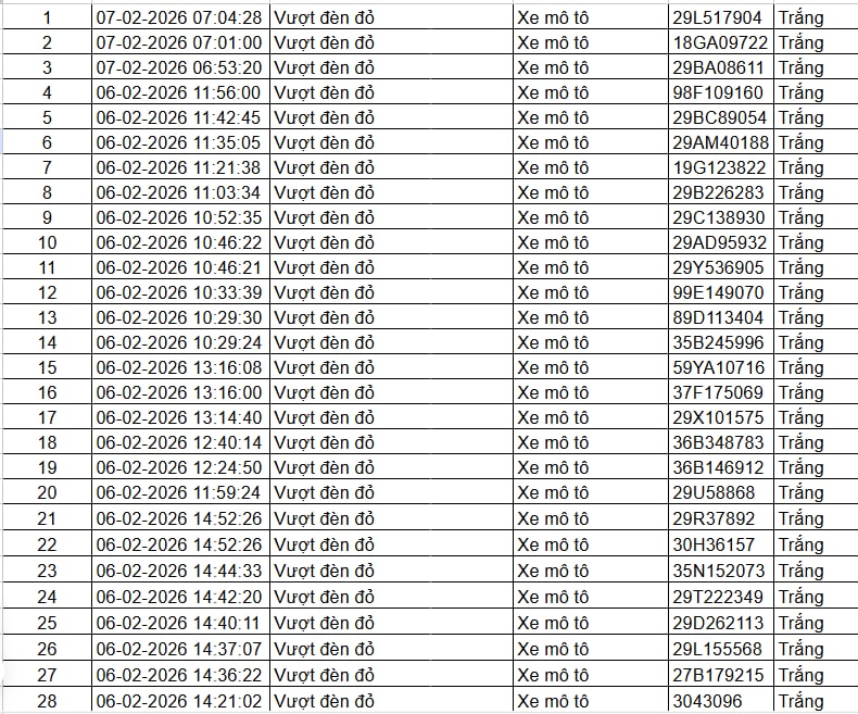 216 chủ xe máy, ô tô có biển số sau nhanh chóng nộp phạt nguội theo Nghị định 168 - Ảnh 1