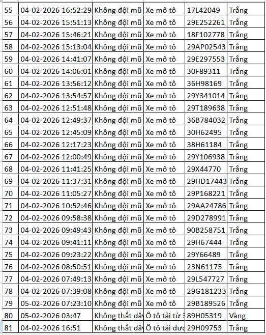 216 chủ xe máy, ô tô có biển số sau nhanh chóng nộp phạt nguội theo Nghị định 168 - Ảnh 8