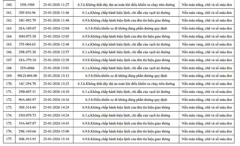 960 chủ xe máy, ô tô có biển số sau nhanh chóng nộp phạt nguội theo Nghị định 168 - Ảnh 10