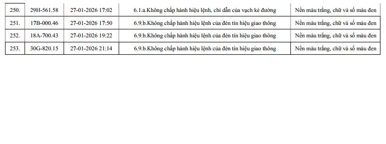 960 chủ xe máy, ô tô có biển số sau nhanh chóng nộp phạt nguội theo Nghị định 168 - Ảnh 15