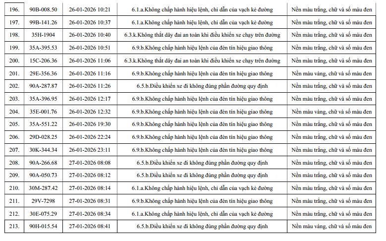 960 chủ xe máy, ô tô có biển số sau nhanh chóng nộp phạt nguội theo Nghị định 168 - Ảnh 12