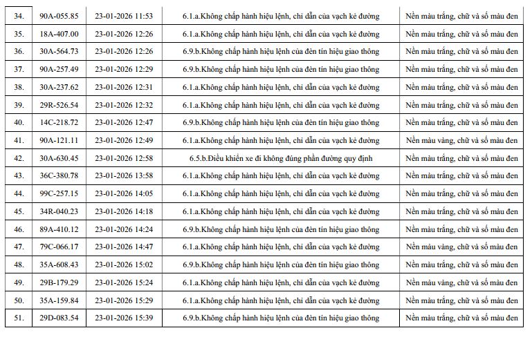 960 chủ xe máy, ô tô có biển số sau nhanh chóng nộp phạt nguội theo Nghị định 168 - Ảnh 3