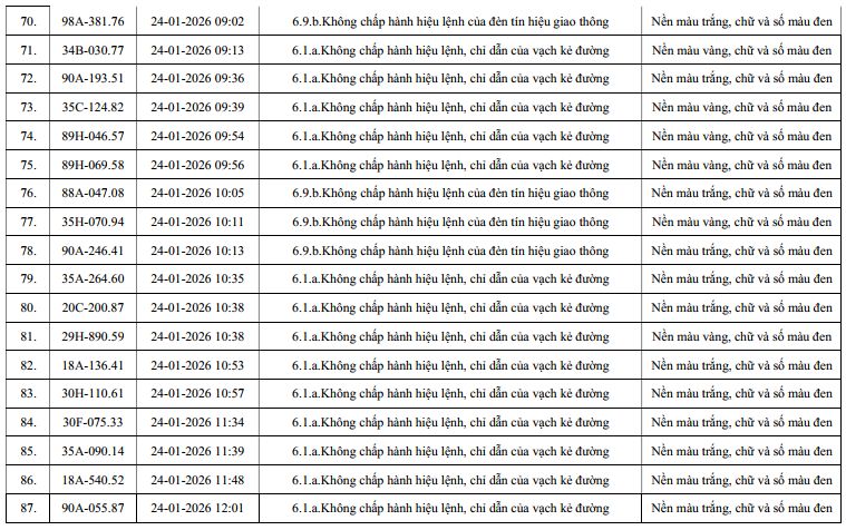 960 chủ xe máy, ô tô có biển số sau nhanh chóng nộp phạt nguội theo Nghị định 168 - Ảnh 5