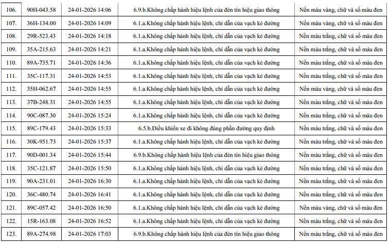 960 chủ xe máy, ô tô có biển số sau nhanh chóng nộp phạt nguội theo Nghị định 168 - Ảnh 7