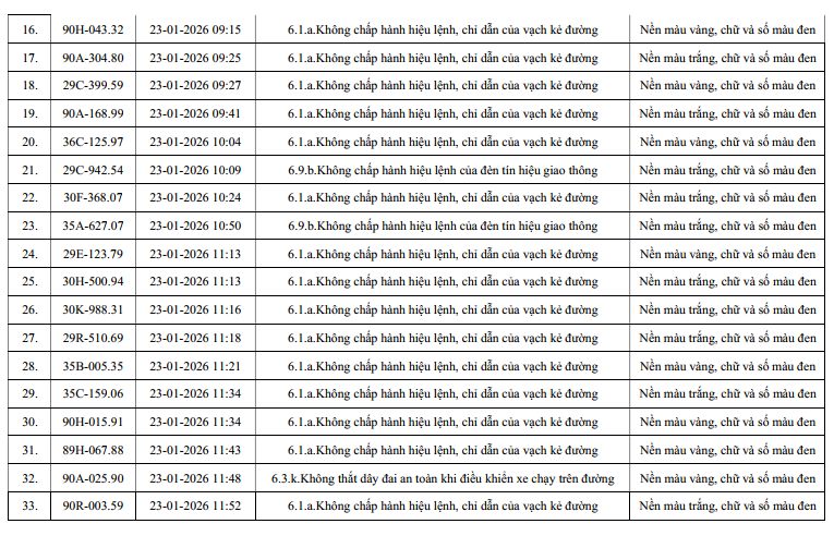 960 chủ xe máy, ô tô có biển số sau nhanh chóng nộp phạt nguội theo Nghị định 168 - Ảnh 2