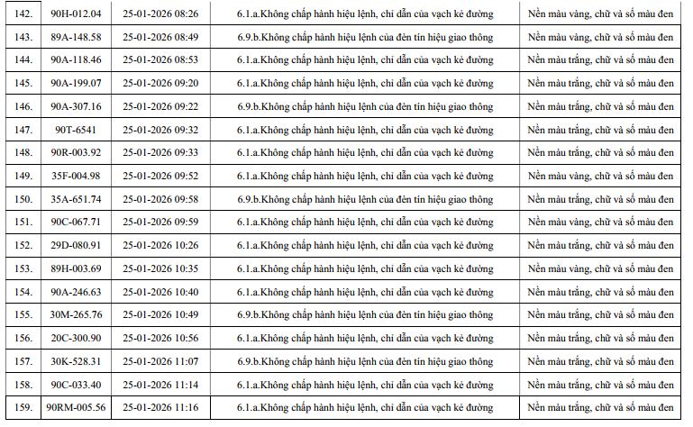 960 chủ xe máy, ô tô có biển số sau nhanh chóng nộp phạt nguội theo Nghị định 168 - Ảnh 9