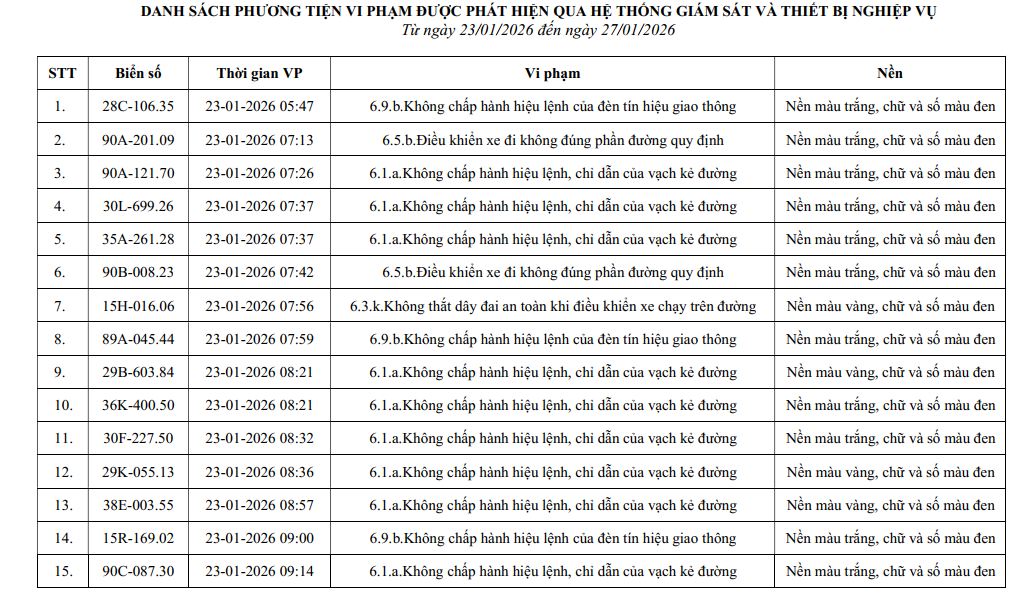 960 chủ xe máy, ô tô có biển số sau nhanh chóng nộp phạt nguội theo Nghị định 168 - Ảnh 1