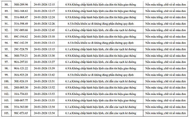 960 chủ xe máy, ô tô có biển số sau nhanh chóng nộp phạt nguội theo Nghị định 168 - Ảnh 6