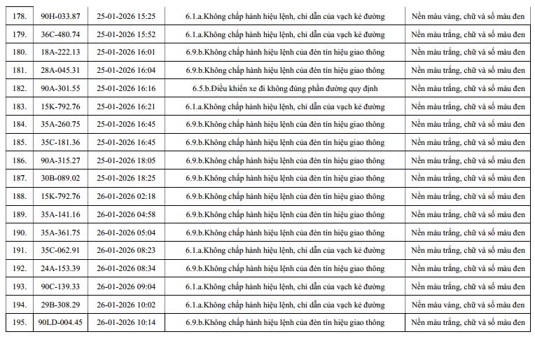 960 chủ xe máy, ô tô có biển số sau nhanh chóng nộp phạt nguội theo Nghị định 168 - Ảnh 11