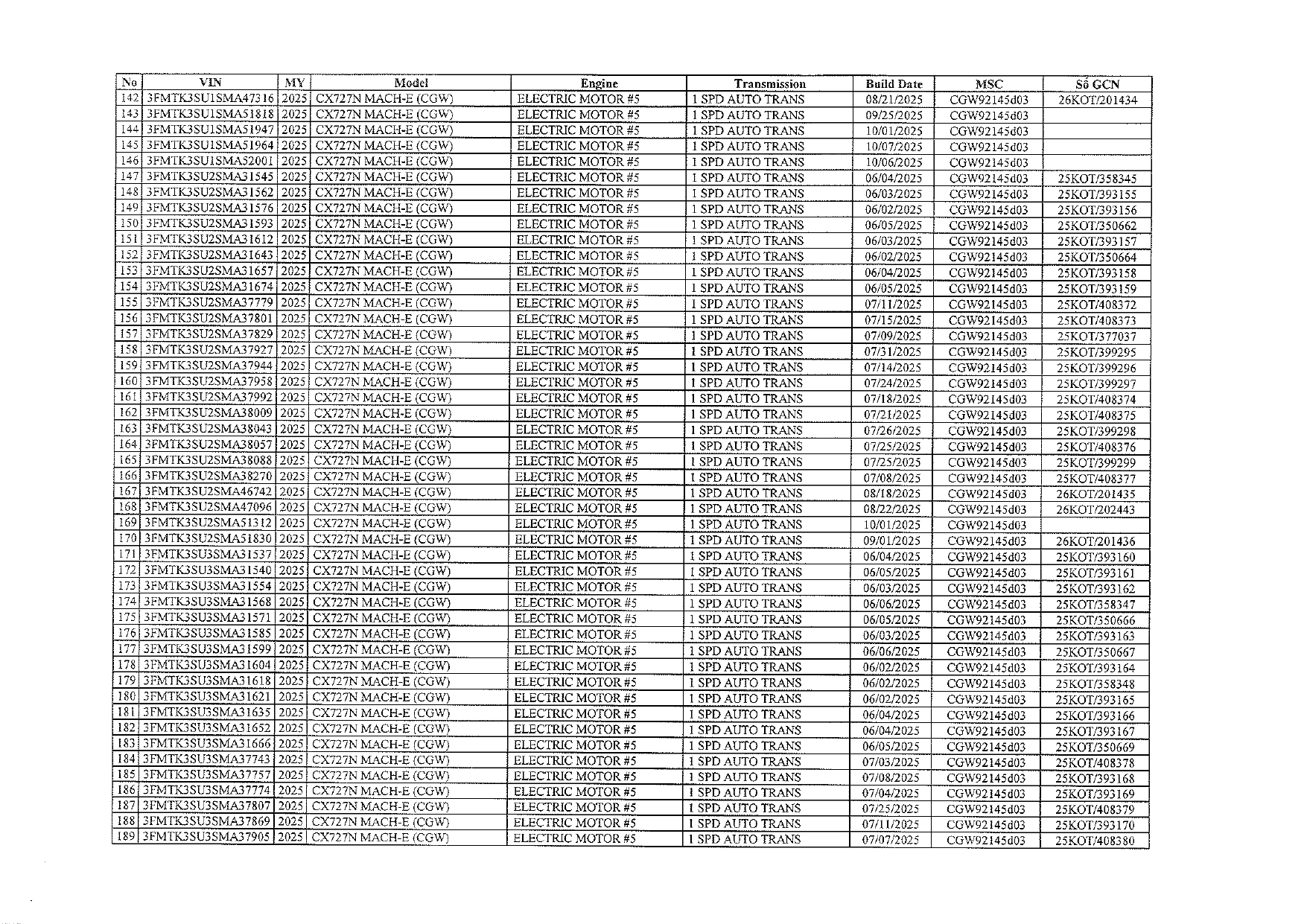 Nóng: Ford thu hồi 434 xe điện tại Việt Nam - Ảnh 7