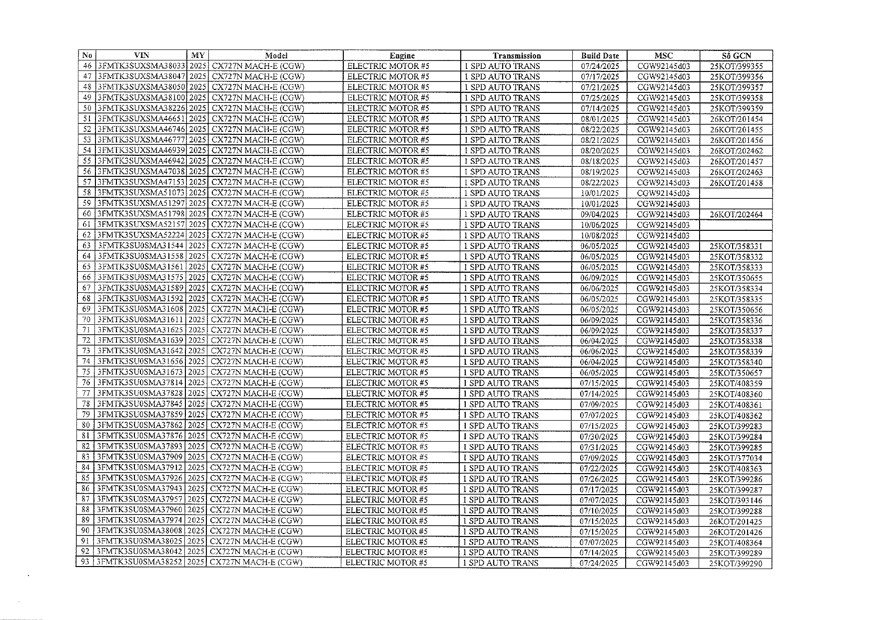 Nóng: Ford thu hồi 434 xe điện tại Việt Nam - Ảnh 6
