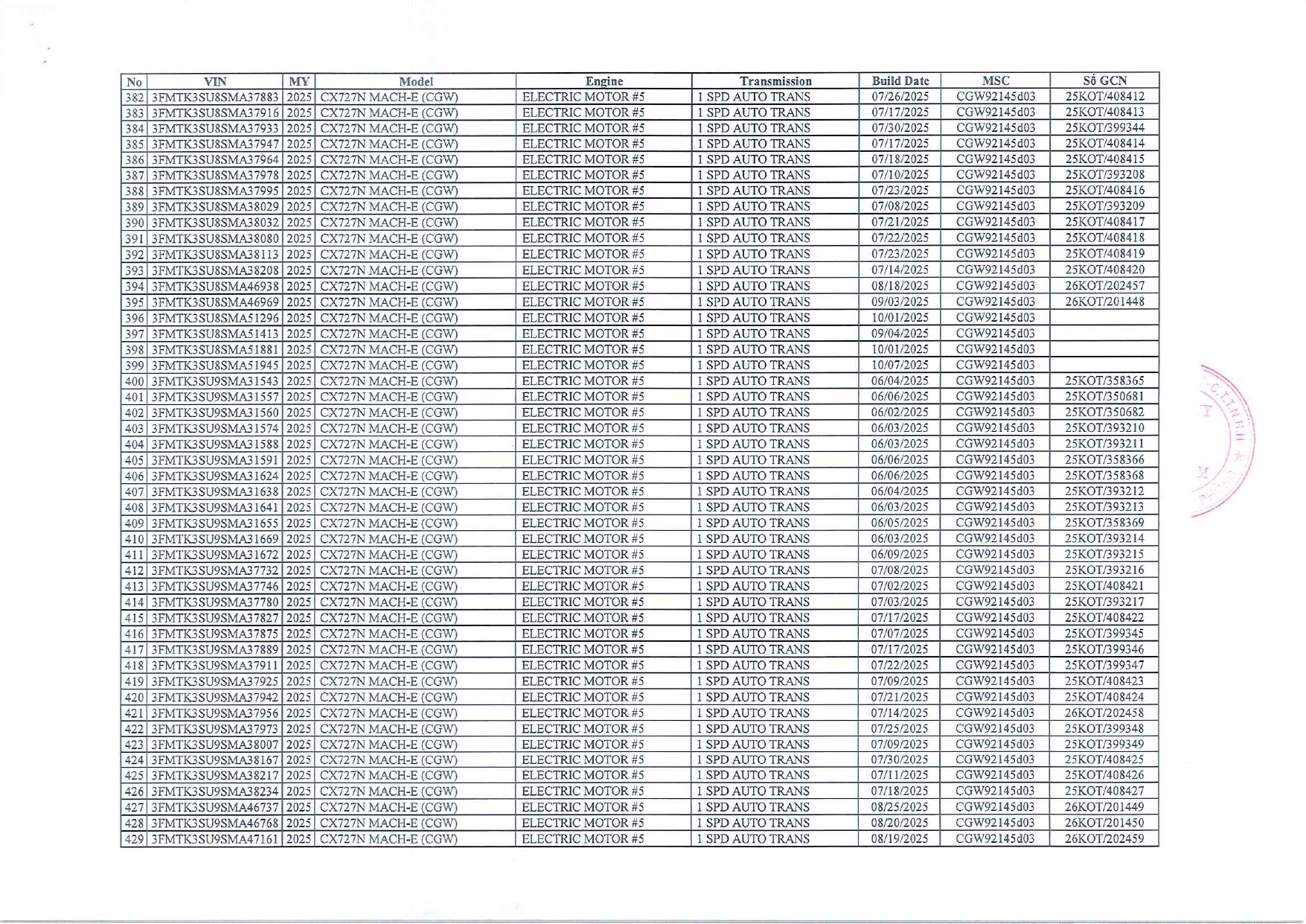 Nóng: Ford thu hồi 434 xe điện tại Việt Nam - Ảnh 2