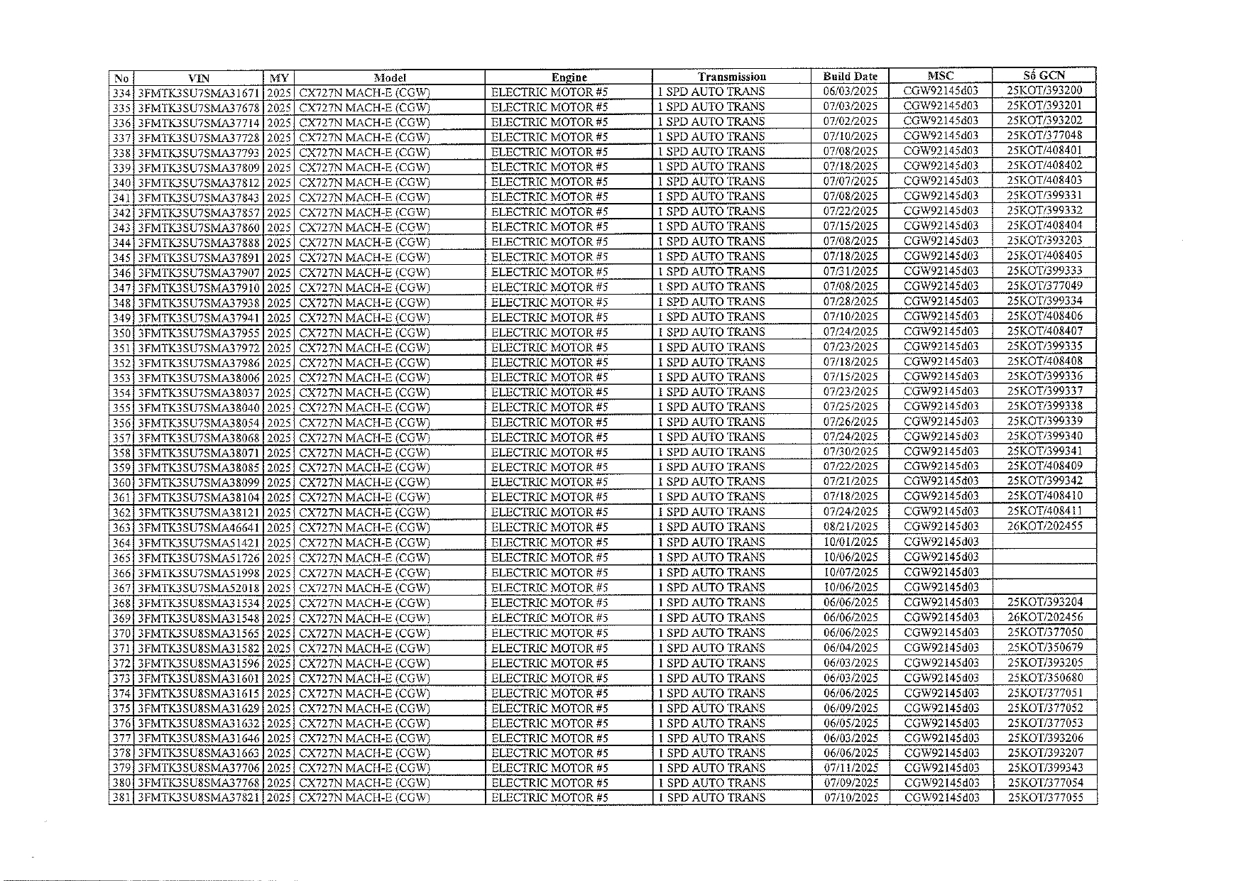 Nóng: Ford thu hồi 434 xe điện tại Việt Nam - Ảnh 4