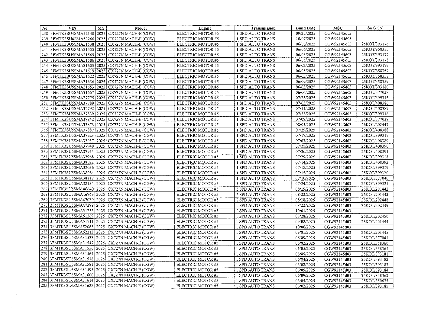 Nóng: Ford thu hồi 434 xe điện tại Việt Nam - Ảnh 3