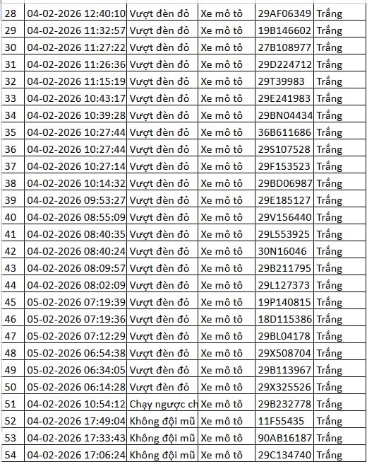 216 chủ xe máy, ô tô có biển số sau nhanh chóng nộp phạt nguội theo Nghị định 168 - Ảnh 7
