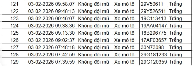 Tất cả chủ xe máy, ô tô trong danh sách sau nhanh chóng nộp phạt nguội theo Nghị định 168 - Ảnh 6