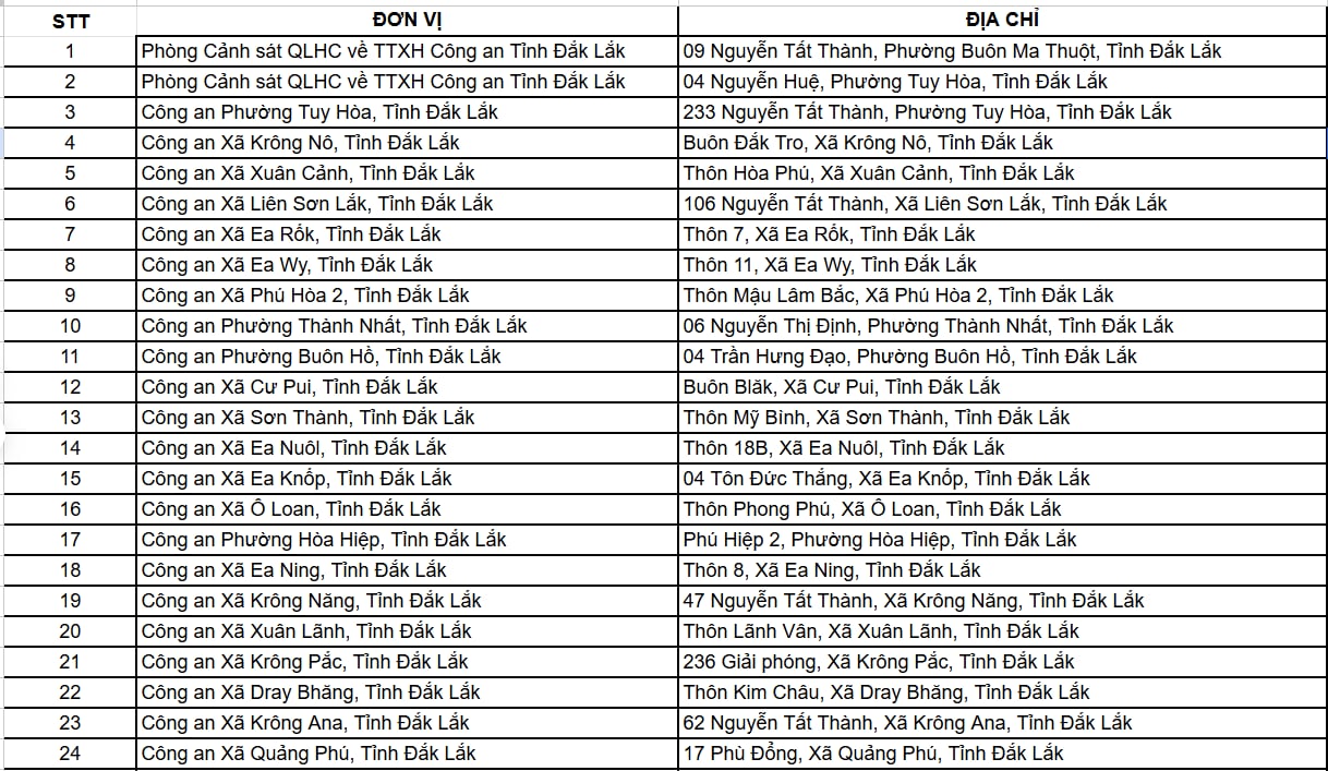 Công an các địa phương đồng loạt phát thông báo quan trọng về CCCD, tài khoản VNeID, người dân lưu ý! - Ảnh 2