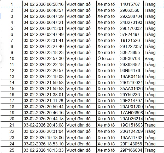 Tất cả chủ xe máy, ô tô trong danh sách sau nhanh chóng nộp phạt nguội theo Nghị định 168 - Ảnh 1