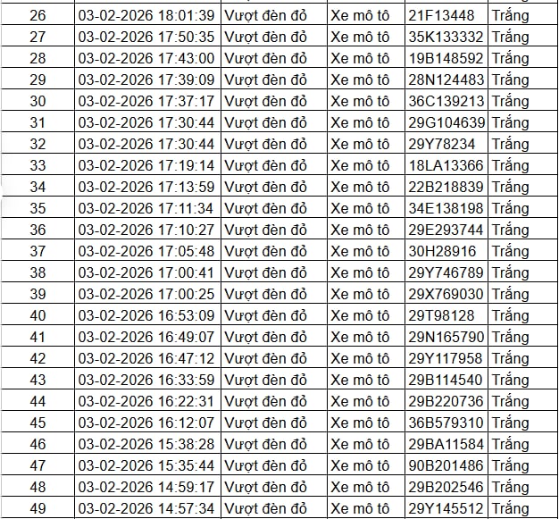 Tất cả chủ xe máy, ô tô trong danh sách sau nhanh chóng nộp phạt nguội theo Nghị định 168 - Ảnh 2