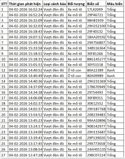 216 chủ xe máy, ô tô có biển số sau nhanh chóng nộp phạt nguội theo Nghị định 168 - Ảnh 6