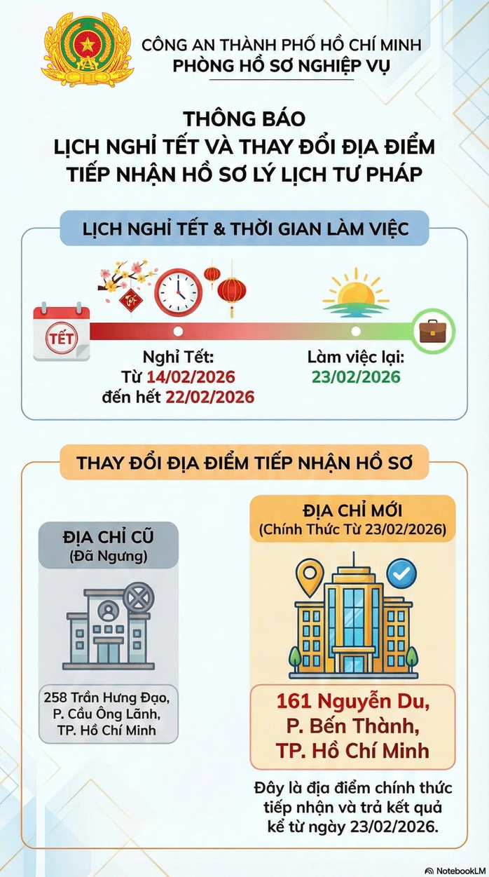 Công an TPHCM ra thông báo quan trọng, người dân cần biết - Ảnh 1