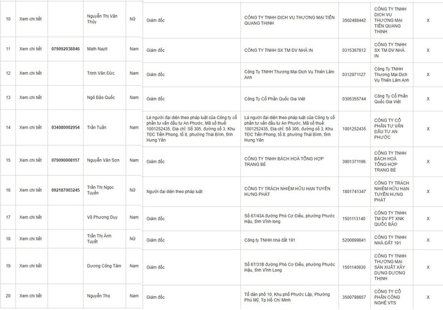 Thêm loạt Giám đốc doanh nghiệp bị tạm hoãn xuất cảnh: Nhiều cái tên quen thuộc - Ảnh 2