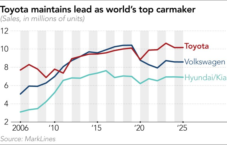 Không còn đường lui, Toyota cùng các đối thủ hợp tác để sinh tồn trước cơn lốc xe điện Trung Quốc - Ảnh 2