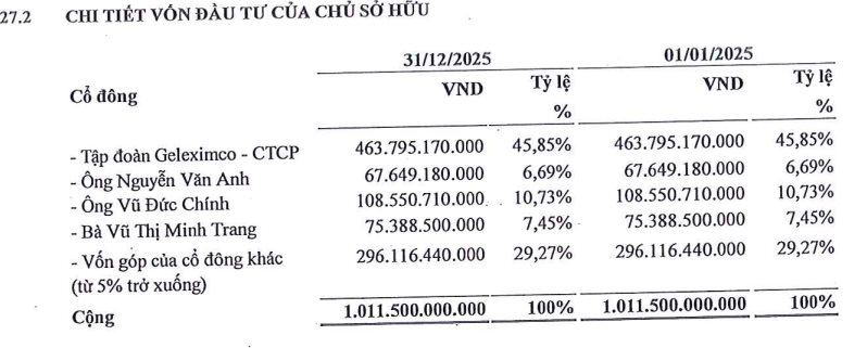 Hơn 40% một công ty chứng khoán "đổi chủ" - Ảnh 1