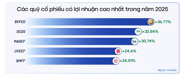 Đầu tư gì năm 2026? - Ảnh 2