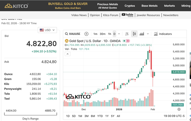 Sáng 3/2: Giá vàng quay đầu tăng mạnh - Ảnh 2