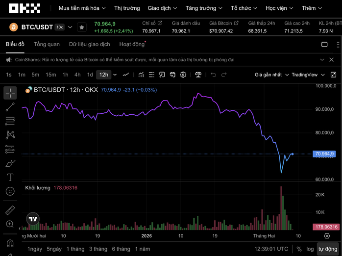 Thị trường tiền số hôm nay, 8-2: Thêm tài liệu về blockchain cho người dân trong nước - Ảnh 1