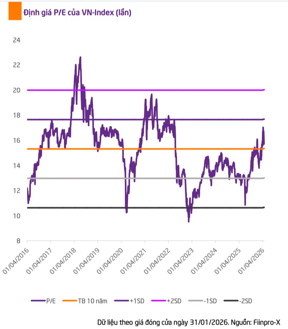 Chứng khoán đón "tin vui" trong tháng 3, VN-Index sáng cửa hồi phục trở lại - Ảnh 1