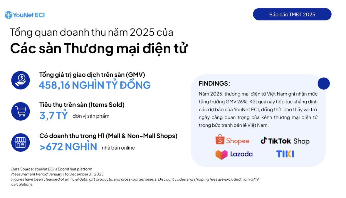 Một năm tăng phí liên tục, giá hàng trên sàn “đội” thêm 33% - Ảnh 1