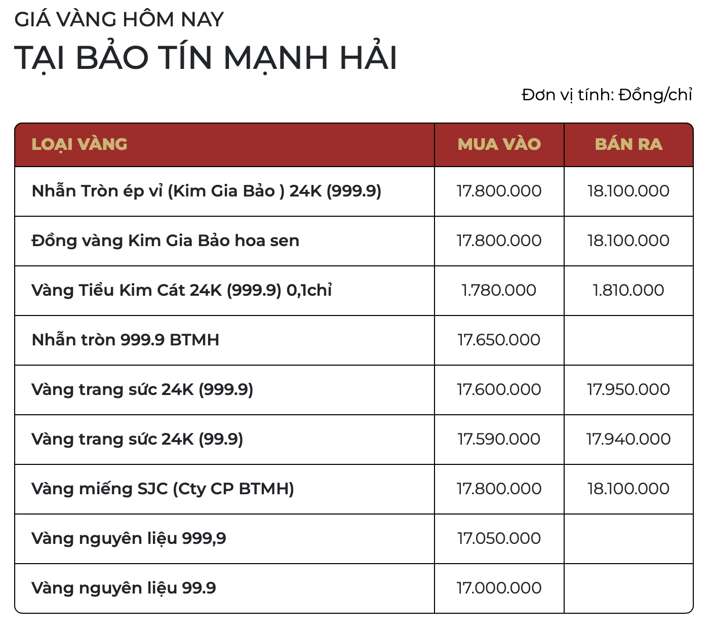 Ngày 29 Tết (16/2): Giá vàng thế giới có "diễn biến lạ"; vàng miếng SJC, vàng nhẫn tiếp tục neo cao - Ảnh 1