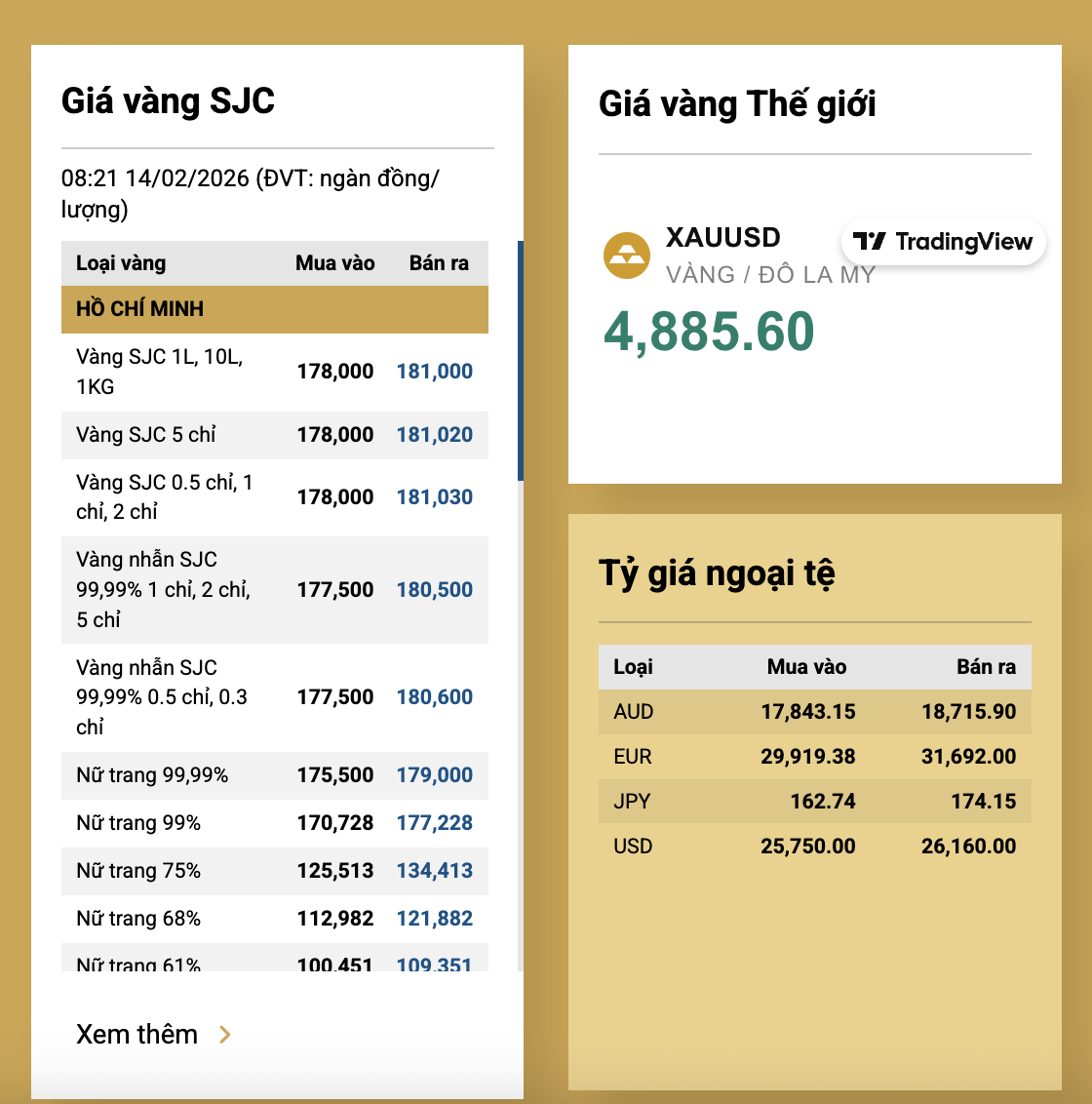 Giá vàng giảm mạnh đầu năm mới Bính Ngọ 2026 - Ảnh 2