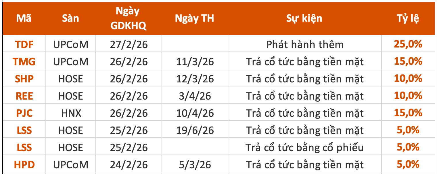 Loạt doanh nghiệp "lì xì" cổ tức tiền mặt cho cổ đông tuần đầu năm mới - Ảnh 1