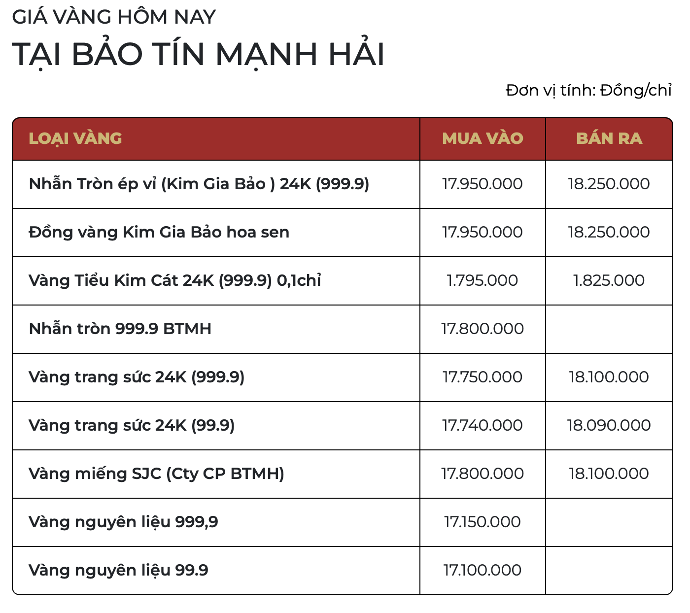 Sáng ngày 23/2: Giá vàng SJC, vàng nhẫn vừa mở cửa đã bật tăng gần 6 triệu đồng/lượng - Ảnh 2