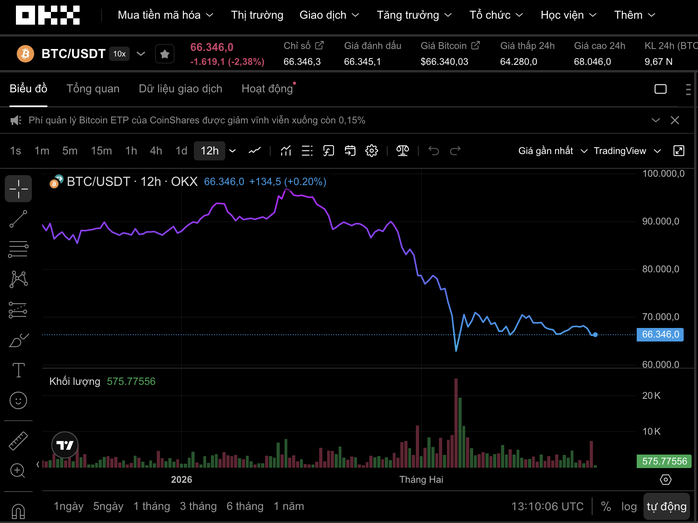 Thị trường tiền số hôm nay, 23-2: Áp lực chưa dứt với Bitcoin - Ảnh 1