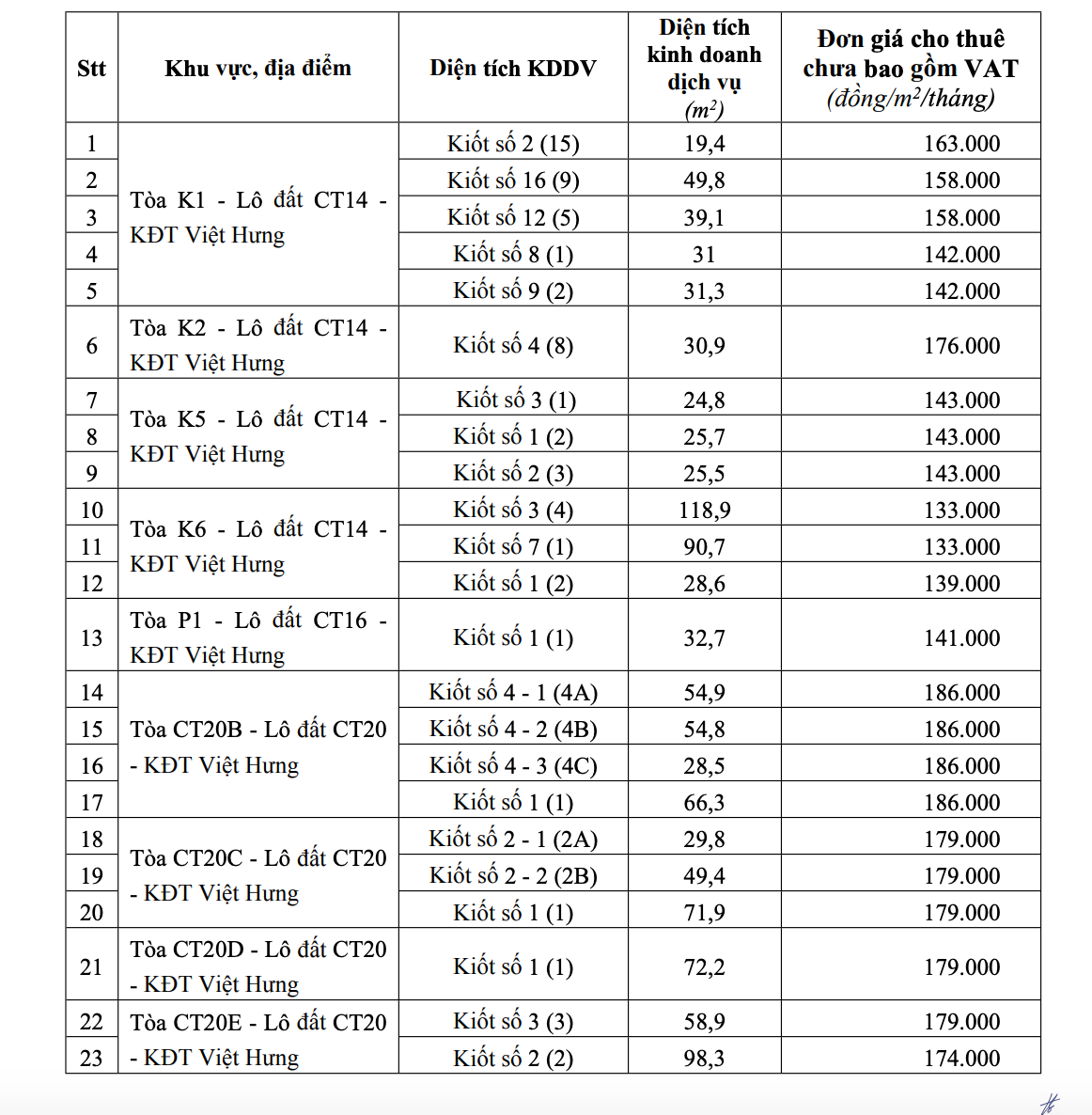 Hà Nội ban hành đơn giá cho thuê ki ốt, gian hàng dịch vụ tại 24 tòa tái định cư - Ảnh 2