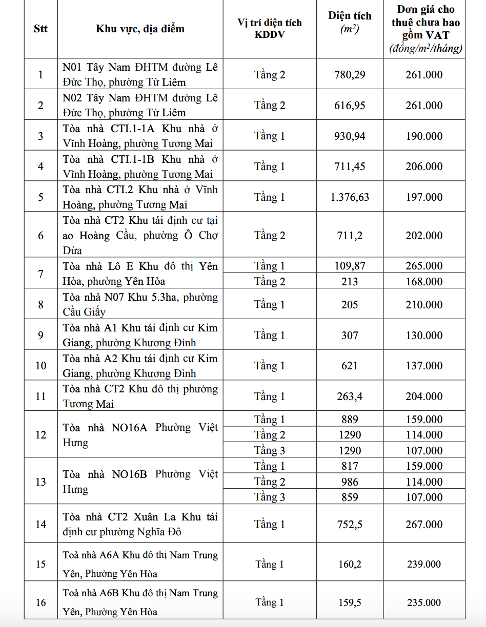 Hà Nội ban hành đơn giá cho thuê ki ốt, gian hàng dịch vụ tại 24 tòa tái định cư - Ảnh 3