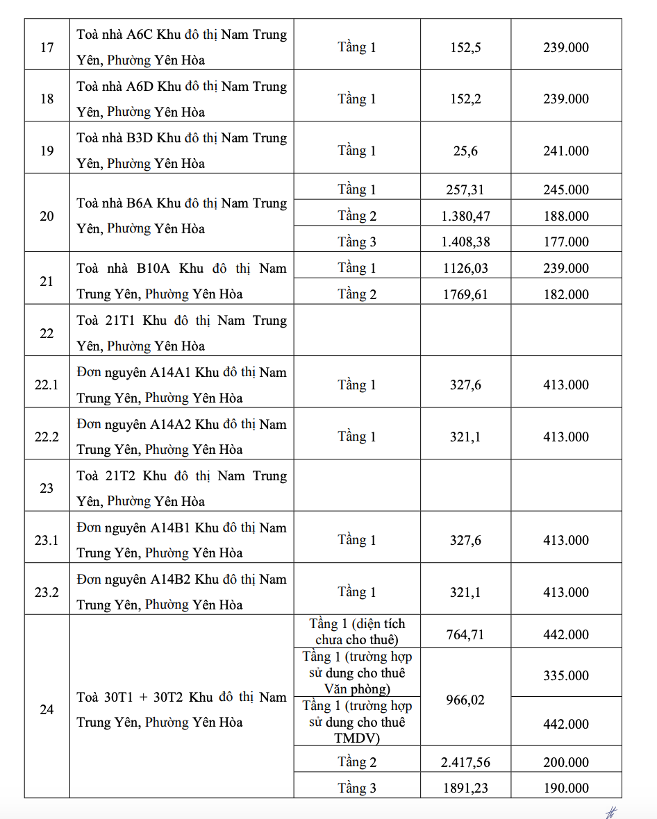 Hà Nội ban hành đơn giá cho thuê ki ốt, gian hàng dịch vụ tại 24 tòa tái định cư - Ảnh 4