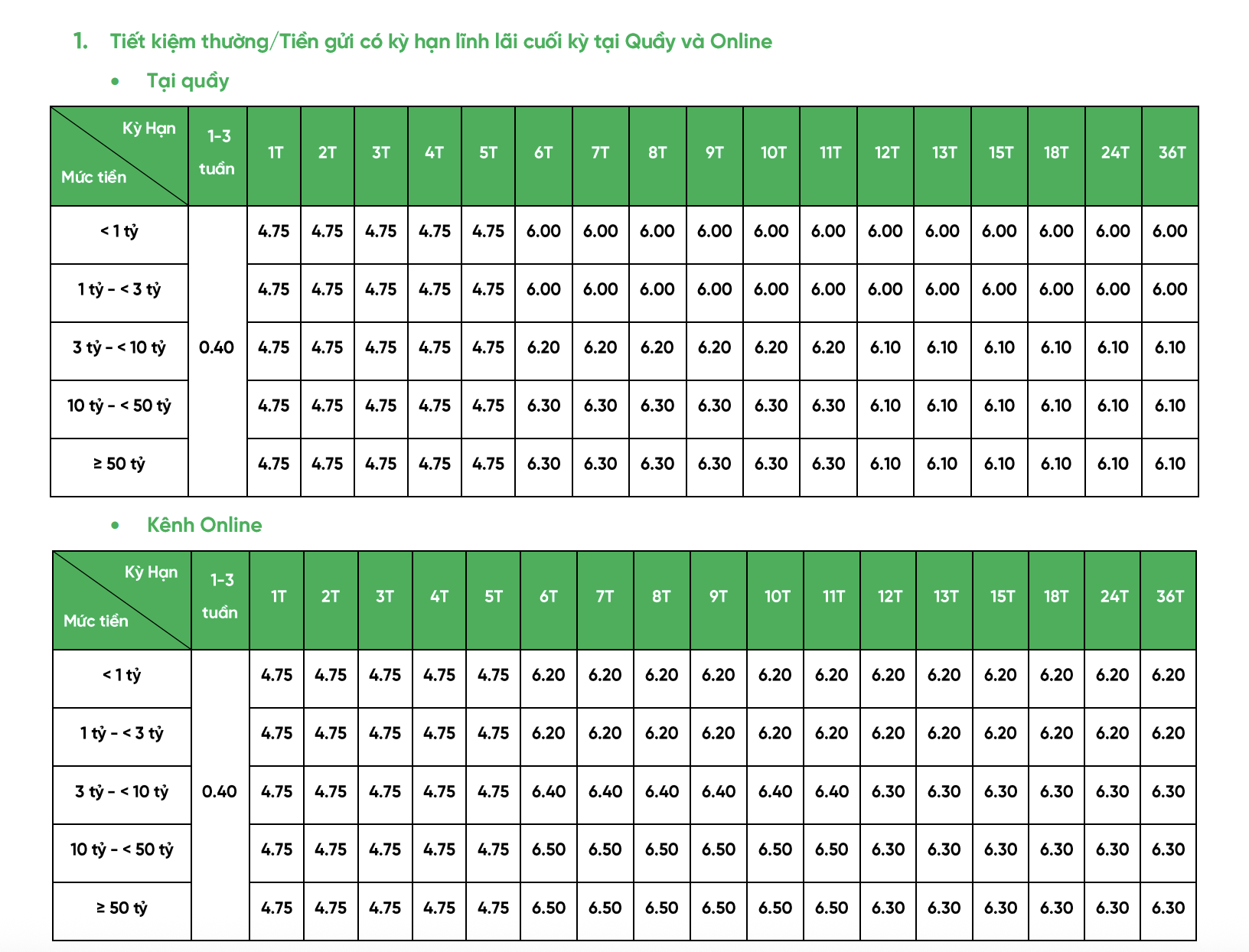 Lãi suất ngân hàng VPBank tháng 2/2026: Tiếp tục niêm yết kịch trần kỳ hạn ngắn, gửi 6 tháng hưởng lãi cao hơn 12 tháng - Ảnh 2