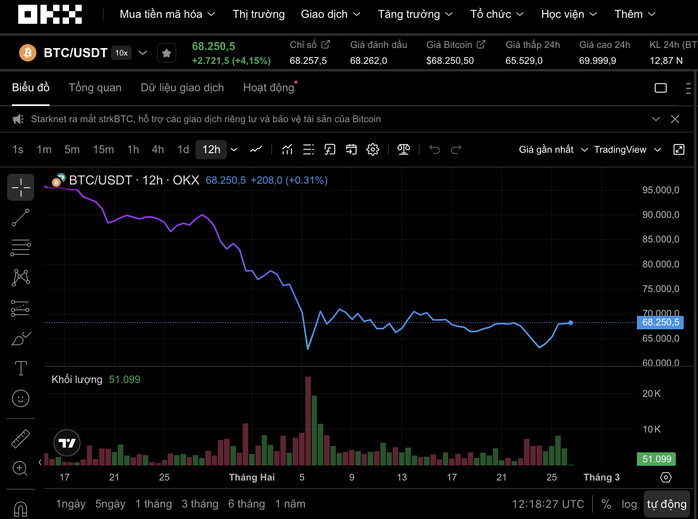 Thị trường tiền số hôm nay 26-2: 1 doanh nghiệp đang thực hiện tăng vốn lên 10.000 tỉ đồng - Ảnh 1