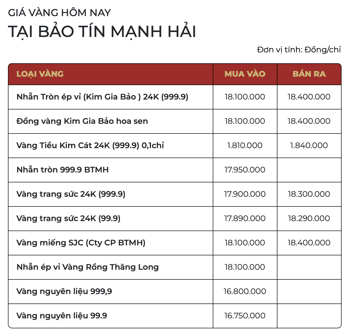 Sáng 27/2: Giá vàng thế giới, vàng trong nước đồng loạt giảm - Ảnh 1