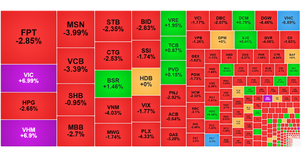 Chứng khoán ngày 5/2: VN-Index giảm 8 điểm
